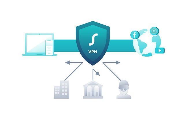 VPN Best Practices