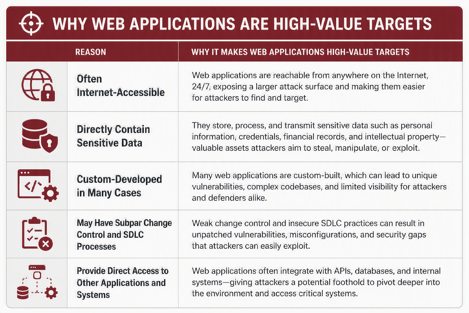 Web Application Penetration Testing: Complete Guide to Methods, Cost ...