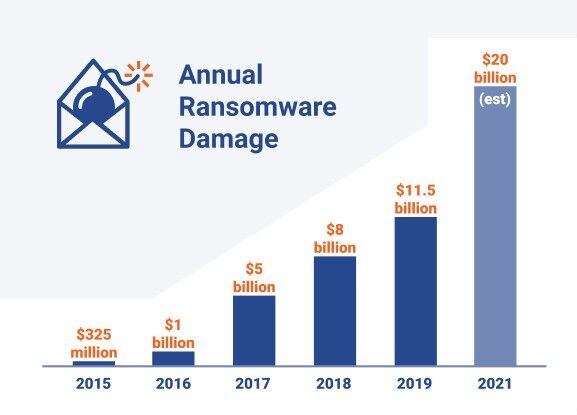 24 Recent Ransomware Attacks